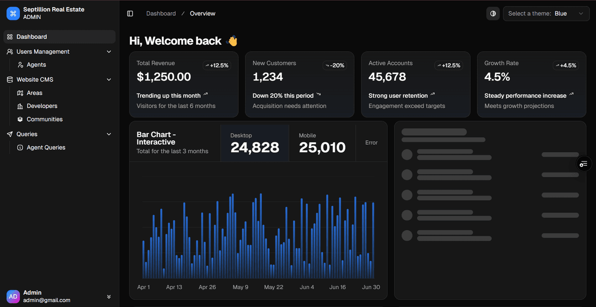 Septillion Platform dashboard